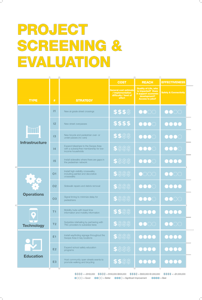 Screening and Evaluation