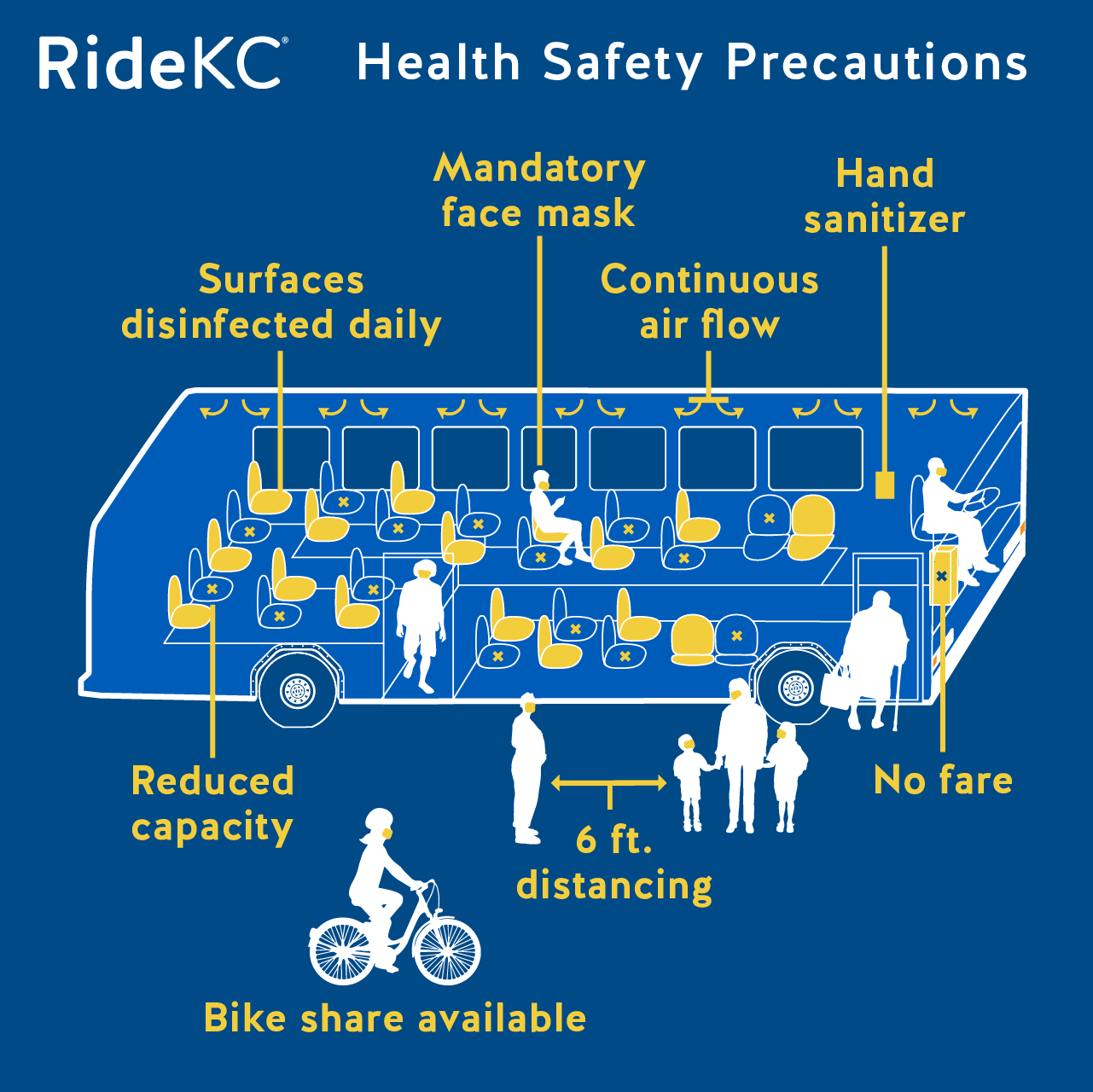 RideKC COVID safety measures